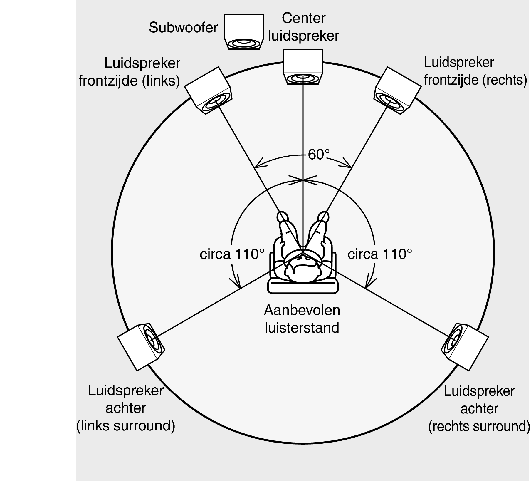 Multi Speaker position ITU